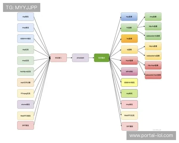 科隆后卫训练中碰撞脑震荡， protocol流程启动
